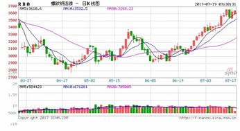 煤炭鋼鐵走強，水產品短期有望續漲