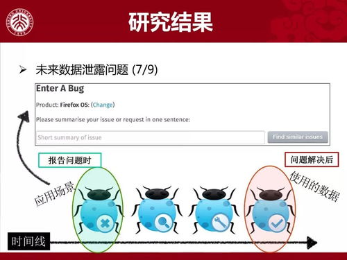 軟件開發(fā)活動(dòng)數(shù)據(jù)質(zhì)量問(wèn)題的探究與對(duì)策